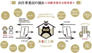 お仕事委託の流れ